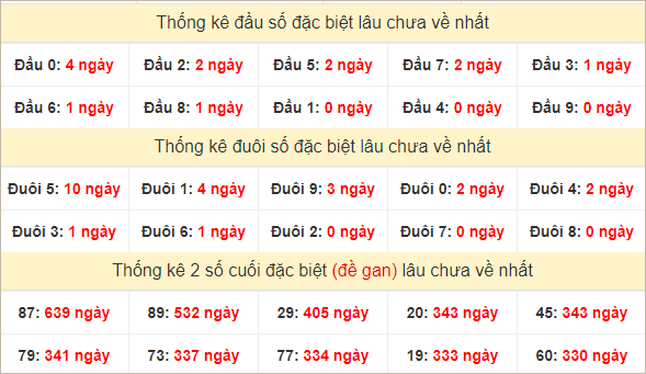 Đầu, đuôi GĐB lâu chưa về