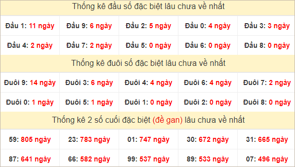 Đầu, đuôi GĐB lâu chưa về