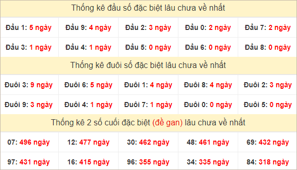 Đầu, đuôi GĐB lâu chưa về