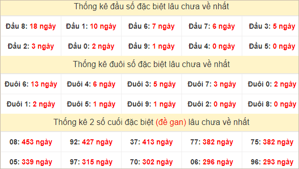 Đầu, đuôi GĐB lâu về