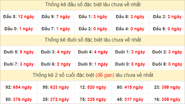 Đầu, đuôi GĐB lâu chưa về