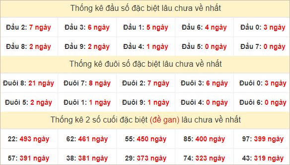 Đầu, đuôi GĐB lâu chưa về