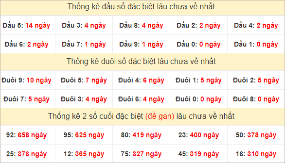 Đầu, đuôi GĐB lâu chưa về