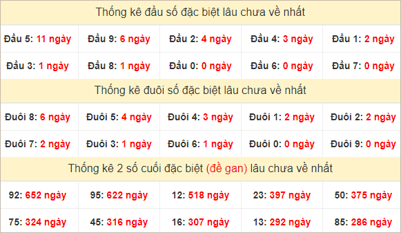 Đầu, đuôi GĐB lâu chưa về