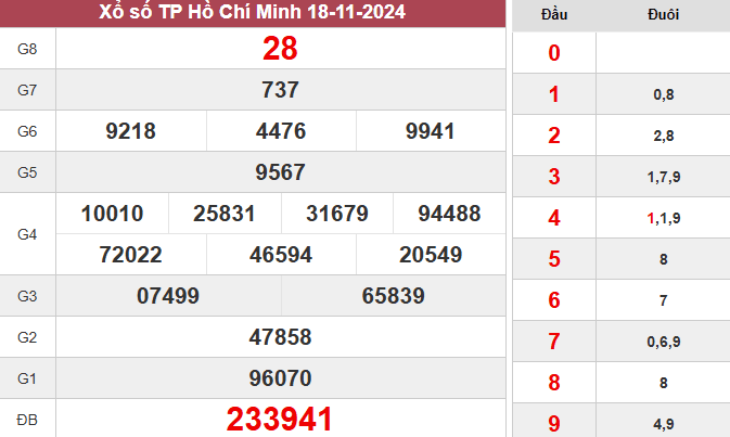 XSHCM 18/11/2024