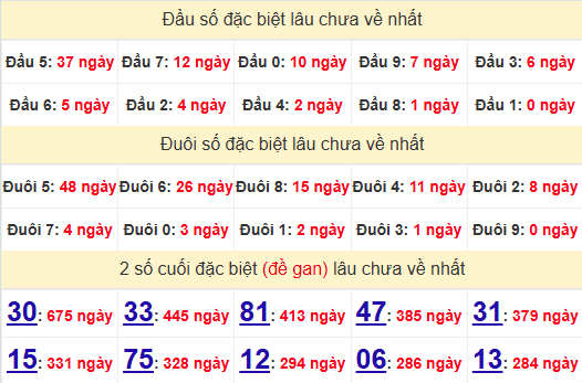 2 số cuối GĐB XSAG 12/12/2024