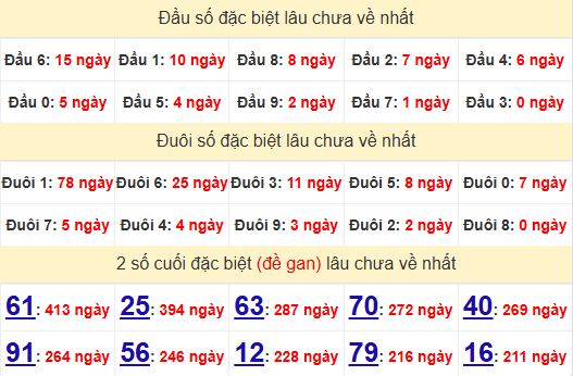 2 số cuối GĐB XSBTH 19/12/2024