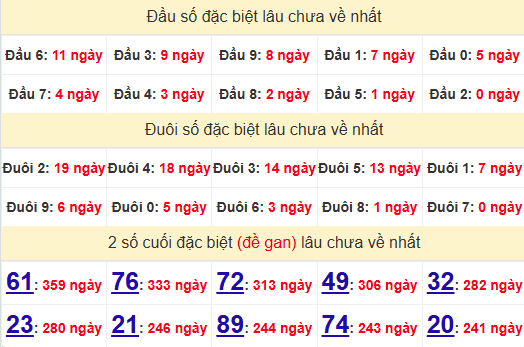 2 số cuối GĐB XSCM 23/12/2024