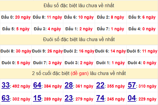 2 số cuối GĐB XSQT 12/12/2024