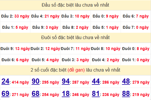 2 số cuối GĐB XSTN 12/12/2024