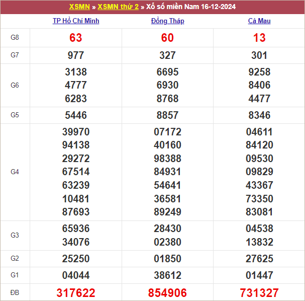 Bảng kết quả kỳ trước 16/12/2024