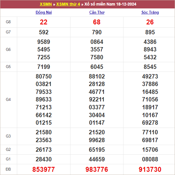 Bảng kết quả thứ 4 tuần trước 18/12/2024