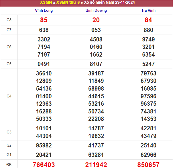 Bảng kết quả kỳ trước 29/11/2024