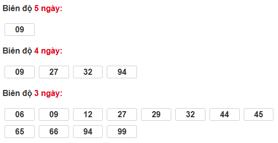 Cầu bạch thủ XSQT 12/12/2024