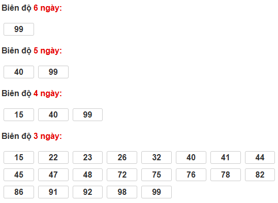 Cầu bạch thủ XSQT 19/12/2024