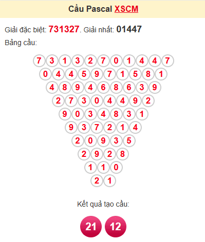 Cầu pascale XSCM 23/12/2024