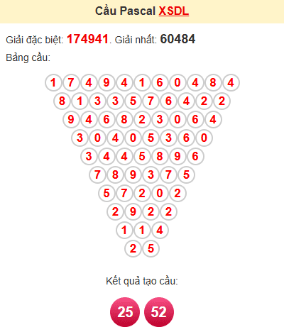 Cầu pascale XSDL 8/12/2024