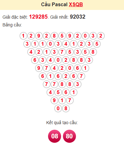 Cầu pascale XSQB 12/12/2024