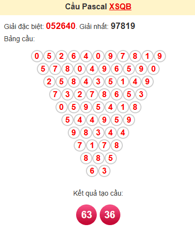 Cầu pascale XSQB 19/12/2024