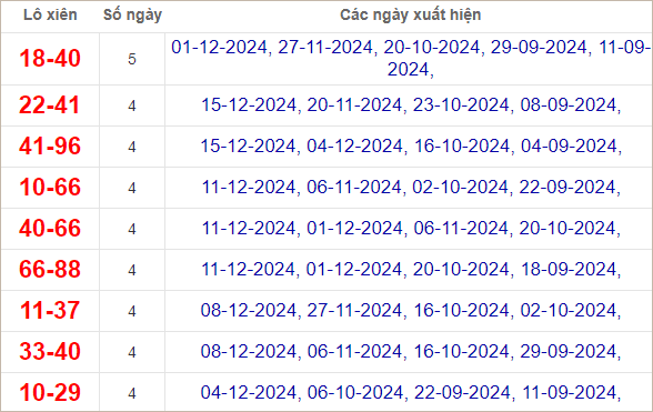 Thống kê lô xiên Khánh Hòa về nhiều