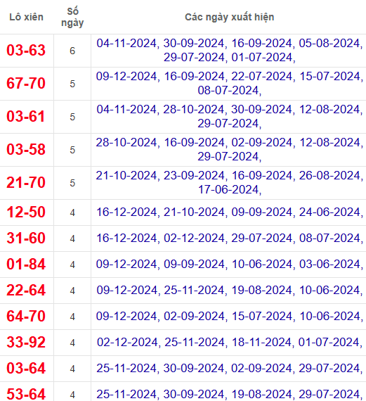 Lô xiên XSDT 23/12/2024