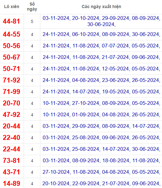 Lô xiên XSKG 1/12/2024