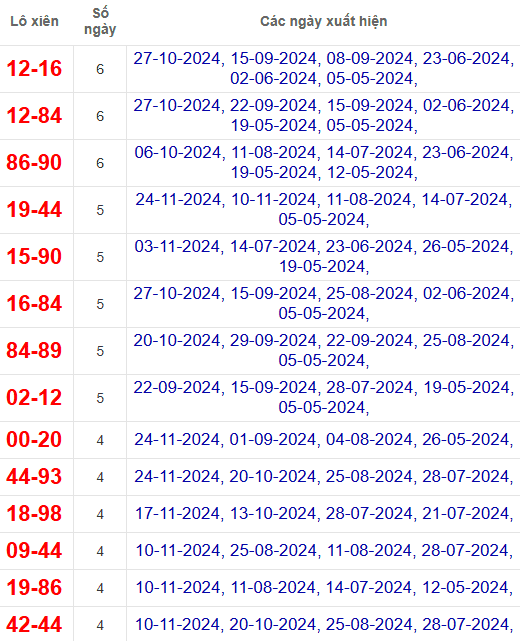 Lô xiên XSKT 1/12/2024
