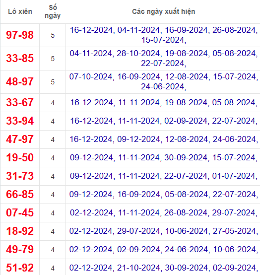 Lô xiên XSPY 23/12/2024