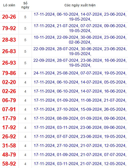 Lô xiên XSTG 1/12/2024