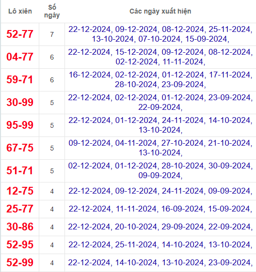 Lô xiên XSTTH 23/12/2024