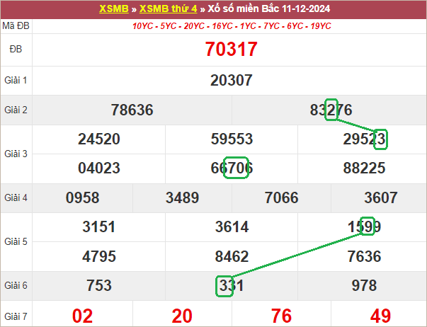 Soi cầu bạch thủ lô tô miền Bắc ngày 12/12/2024