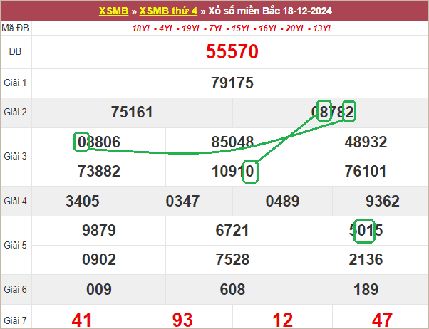 Soi cầu bạch thủ lô tô miền Bắc ngày 19/12/2024