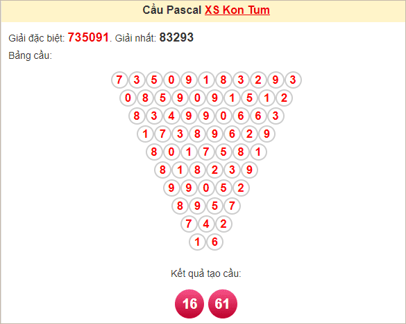 Soi cầu Pascale Kon Tum ngày 1/12/2024