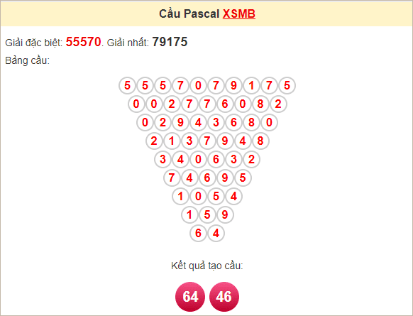 Soi cầu Pascal Miền Bắc 19/12/2024