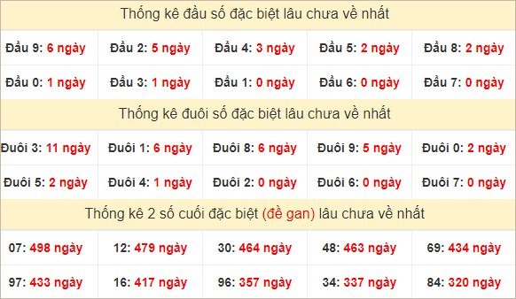 Đầu, đuôi GĐB lâu chưa về