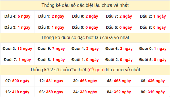 Đầu, đuôi GĐB lâu chưa về