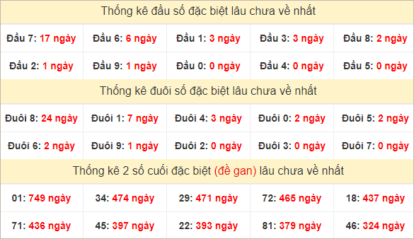 Đầu, đuôi GĐB lâu chưa về