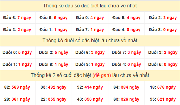 Đầu, đuôi GĐB lâu chưa về