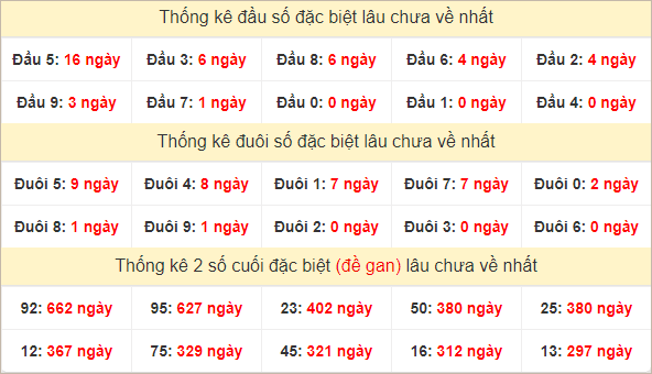 Đầu, đuôi GĐB lâu chưa về