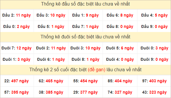 Đầu, đuôi GĐB lâu chưa về