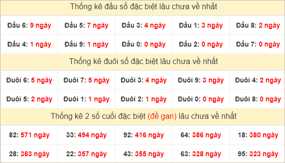 Đầu, đuôi GĐB lâu chưa về