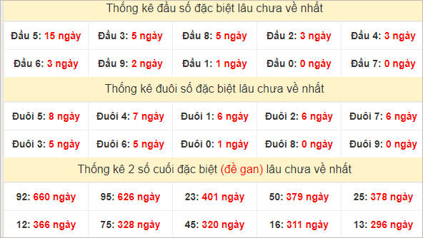 Đầu, đuôi GĐB lâu chưa về