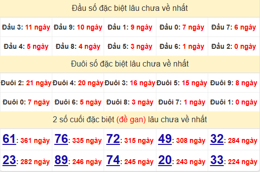 2 số cuối GĐB XSCM 6/1/2025