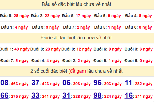 2 số cuối GĐB XSDLK 21/1/2025