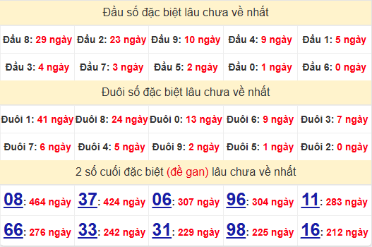 2 số cuối GĐB XSDLK 28/1/2025