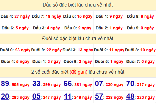 2 số cuối GĐB XSDT 6/1/2025