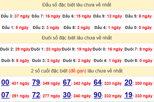 2 số cuối GĐB XSKH 26/1/2025