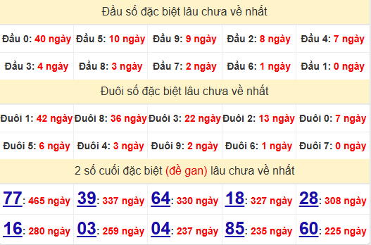 2 số cuối GĐB XSTTH 26/1/2025