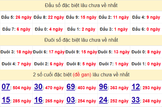 2 số cuối GĐB XSVT 21/1/2025