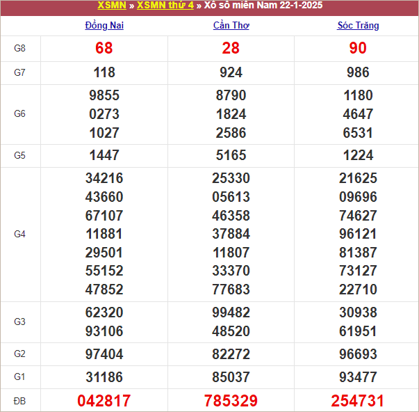 Bảng kết quả thứ 4 tuần trước 22/1/2024